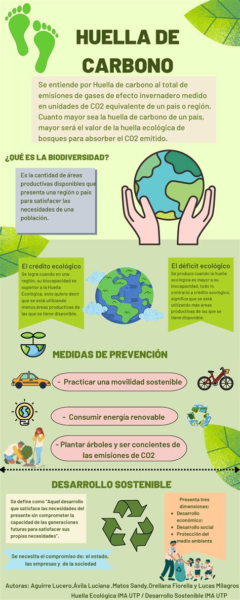Infografía sobre la huella de carbono de CIAL