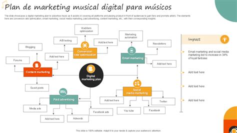 Esquema de un plan de marketing musical: desde la creación hasta la promoción en plataformas digitales.