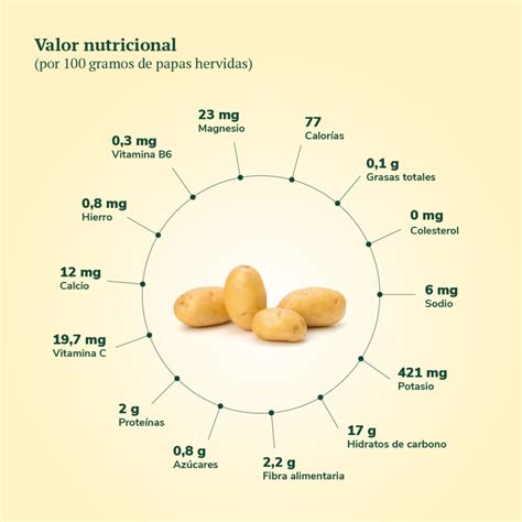 Infografía comparativa: perfil nutricional y calórico de la papa cocida frente a la papa frita (kcal, tipo de grasas, presencia de acrilamida).