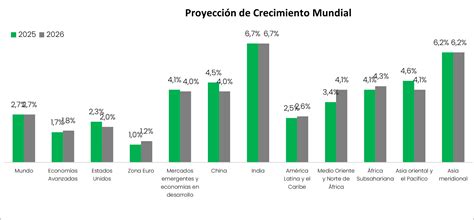 Infografía que muestra el crecimiento proyectado (TCAC) de las categorías de leche saborizada y funcional en el mercado global.