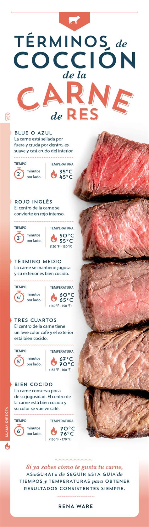 Infografía detallando los pasos de limpieza y cocción de la lengua de res.