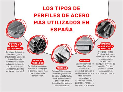 Infografía que resume los tres tipos de óxido en acero galvanizado y sus métodos de tratamiento.