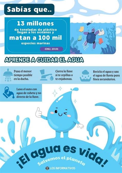 Infografía sobre la protección del agua frente a contaminantes agrícolas.