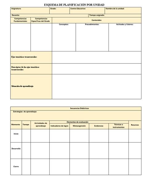 Esquema de planificación de huertos
