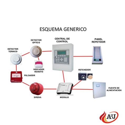 Esquema del sistema de salvataje con SPMT y escuadras