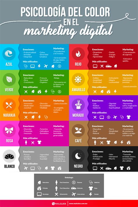 Infografía mostrando la psicología del color aplicada a marcas de cosmética y bienestar que usan tonos pastel.