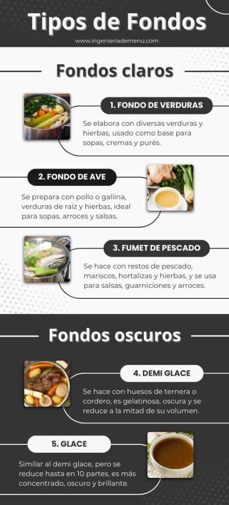 Representación visual de los diferentes tipos de fondos (oscuro, claro, fumet, vegetal)