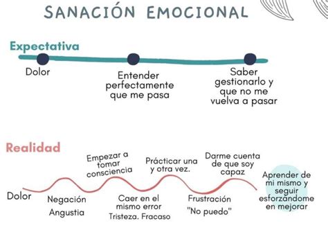Ilustración abstracta representando el proceso de sanación emocional
