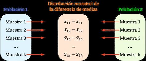 Esquema comparativo que muestra la diferencia en la distribución del calor entre la cocción tradicional (el centro queda crudo o el exterior seco) y el Sous Vide (cocción uniforme).