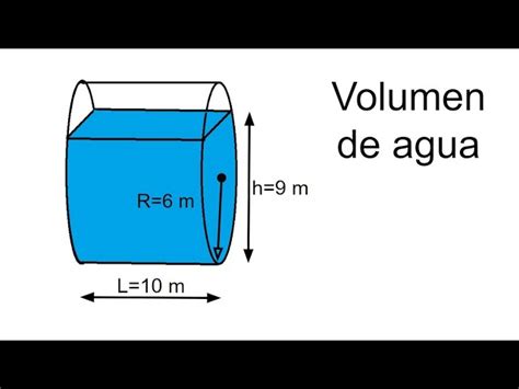Infografía con los factores clave para calcular el volumen de agua en la elaboración de cerveza: peso de la malta, capacidad del fermentador, tasa de evaporación y tiempo de cocción.