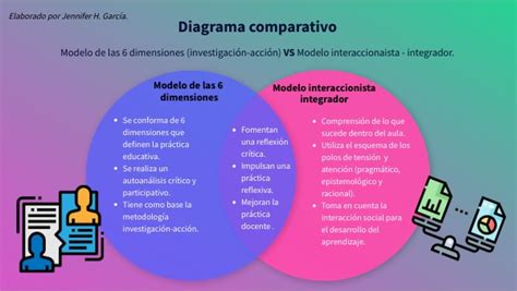 Diagrama comparativo de los sistemas de calentamiento: llama directa, eléctrico y vapor seco, con sus pros y contras.