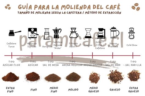 Imagen comparativa de granos molidos una y dos veces, destacando la diferencia en finura para una mejor extracción.