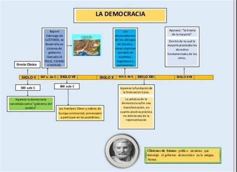 Línea de tiempo que ilustre el crecimiento de la barra desde los años 90 hasta la actualidad, destacando hitos como la Copa Libertadores 2004.