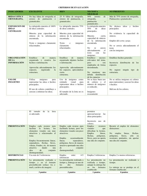 Infografía: Criterios de evaluación de una empanada de pino: masa, pino, aroma y cocción.