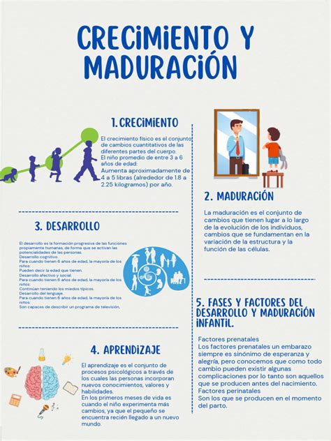 Diagrama que ilustra la interacción entre crecimiento físico, maduración y experiencia en el desarrollo humano.