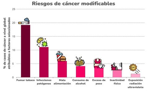 Gráfico que muestra la relación entre el consumo de pasta y el riesgo cardiometabólico