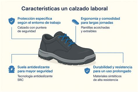 Ilustración de los 4 puntos clave para un ajuste correcto del calzado de seguridad