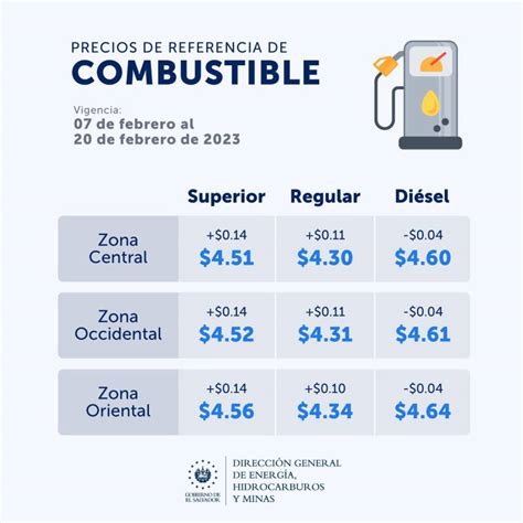 Infografía que detalla el efecto en cadena desde el alza de combustibles hasta el aumento en el precio final de productos básicos en ferias y supermercados