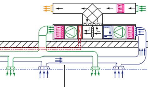 Diagrama mostrando las 4 salidas de aire en la parrilla OREGON y su función en el control del fuego y ahumado.