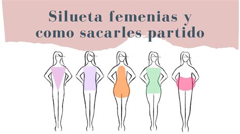 infografía comparativa de siluetas corporales femeninas con énfasis en la forma de manzana