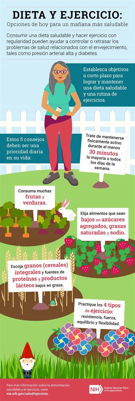 infografía con consejos de dieta y ejercicio para cuerpos forma manzana