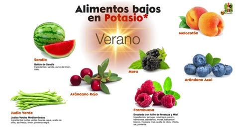 infografía comparativa de alimentos altos y bajos en potasio