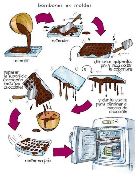 Infografía con los pasos básicos para hacer bombones caseros