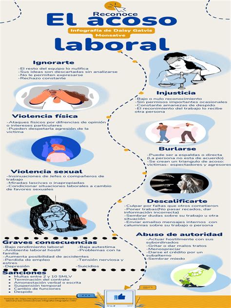 infografía detallando las etapas de acoso laboral y sus consecuencias