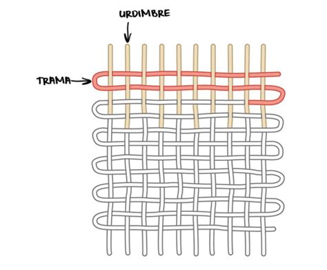 Esquema del tejido tartán con hilos de trama y urdimbre mostrando el entrelazado