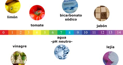 esquema de la escala de pH con el rango ideal para espinaca resaltado