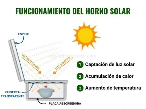 Esquema del funcionamiento de un horno subterráneo (umu/curanto) mostrando las capas de piedras volcánicas, leña y alimentos envueltos en hojas.