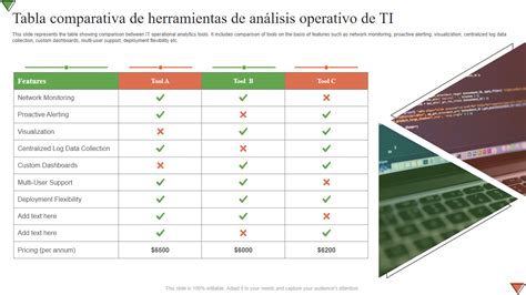 Tabla comparativa de herramientas de seguimiento nutricional y evaluación de grasa y músculo