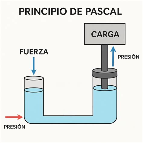 Diagrama técnico que explica el funcionamiento de la botella Codd y cómo la presión mantiene la canica en la posición de sellado.