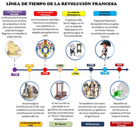Infografía mostrando la línea de tiempo de los lanzamientos de Snickers y sus variedades