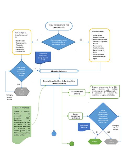 diagrama de seguridad: evaluación de residuos en cultivos y organismos no objetivo