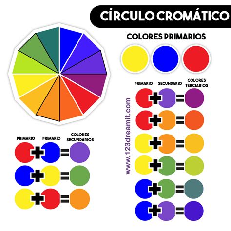 infografía con círculo cromático y ejemplos de combinaciones de colores pasteles para eventos infantiles