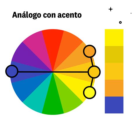 esquema mostrando la distribución del color dominante y los tonos de acento en una mesa de dulces