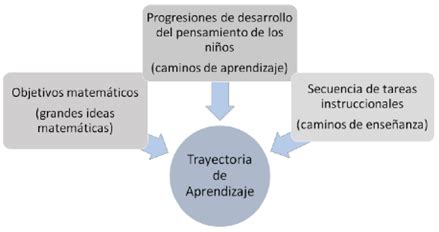 Esquema de las trayectorias de Tiro de Búmeran de Mini-Gnar y el impacto de Lanzamiento de Peñasco de Mega-Gnar.