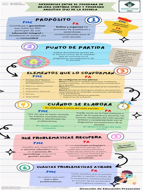 Infografía comparativa: diferencias entre el proceso tradicional y el proceso con enzimas para eliminar el gluten.