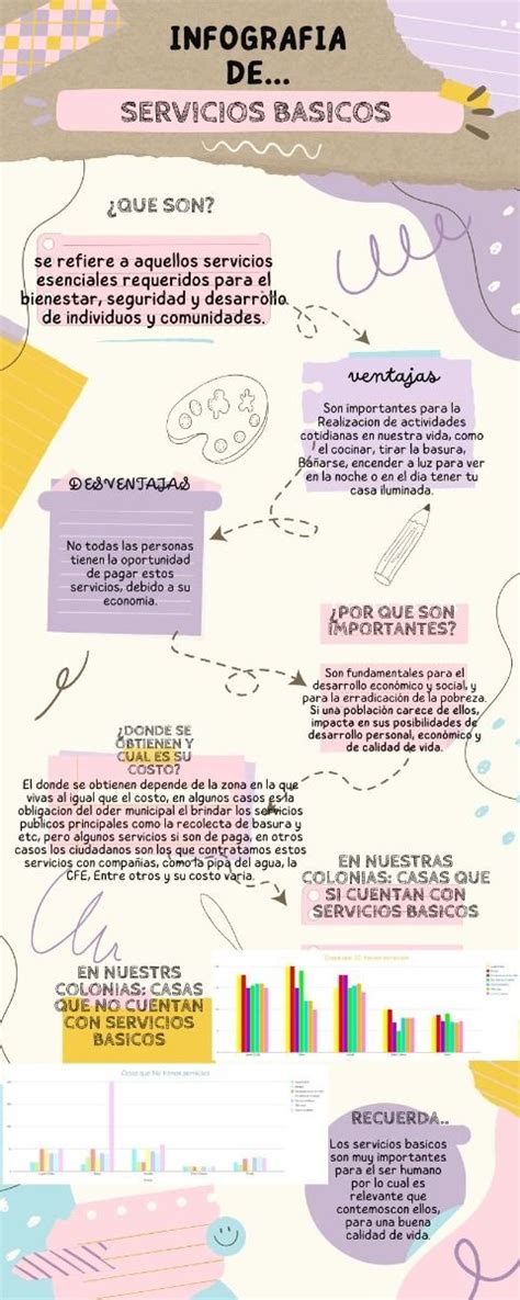 Infografía de servicios básicos y centros comerciales cercanos a la Ciudadela Guayacanes y Alborada