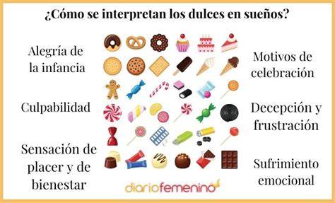Infografía que detalla los distintos significados de soñar con dulces según la acción realizada: preparar, recibir o comer