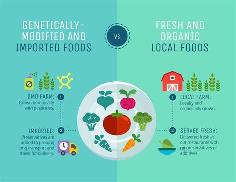 Infografía comparativa: Food Design aplicado al producto frente al Eating Design aplicado a la experiencia de consumo