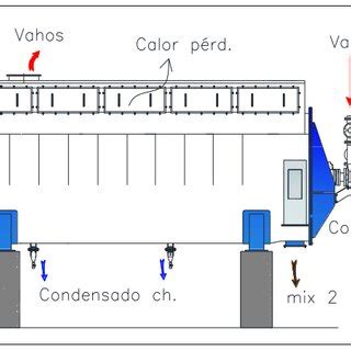 Esquema de un secador industrial de harina de pescado que muestra el flujo de aire y la disposición de la materia prima