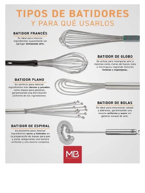 Esquema comparativo de diferentes tipos de batidores de mano (varillas, globo, plano, espiral)