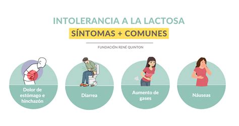 Gráfico comparativo de la prevalencia de intolerancia a la lactosa en diferentes regiones del mundo.