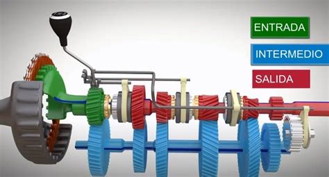 Esquema técnico del motor V8 y el sistema de transmisión de 10 velocidades de la serie Super Duty