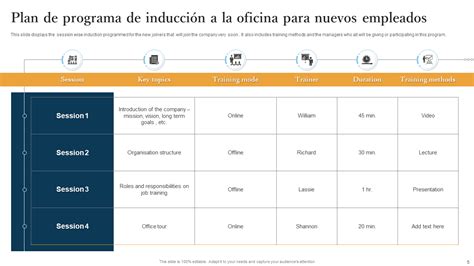 Esquema de las fases de un programa de inducción