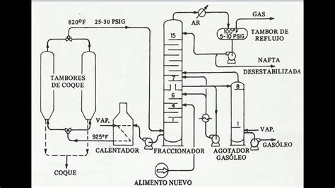Diagrama de flujo de gases y tubos en un horno
