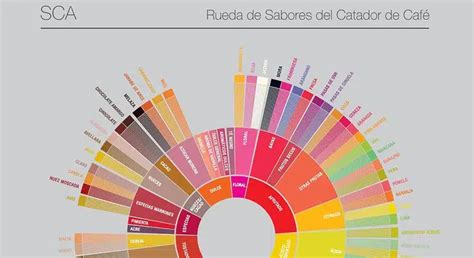 Tabla comparativa: texturas y perfiles de sabor de la línea de postres Lady Bess.