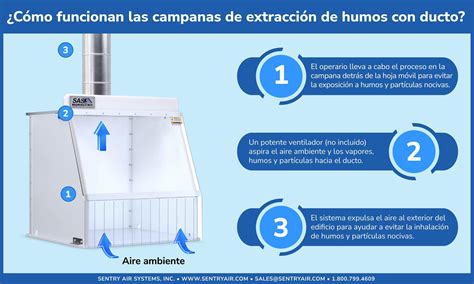 Esquema técnico de una campana de extracción para quincho con ducto y gorro
